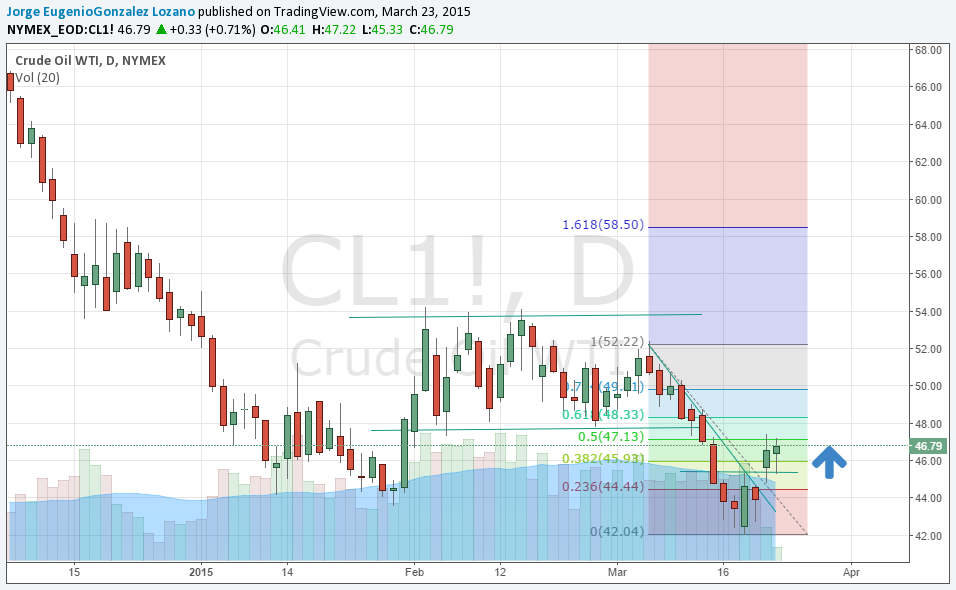 WTI