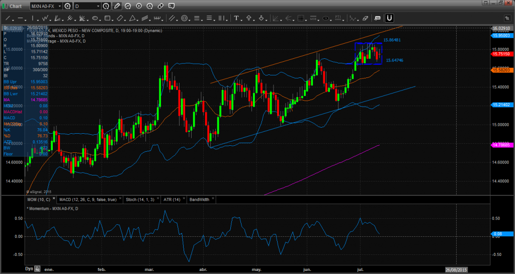 USDMXN