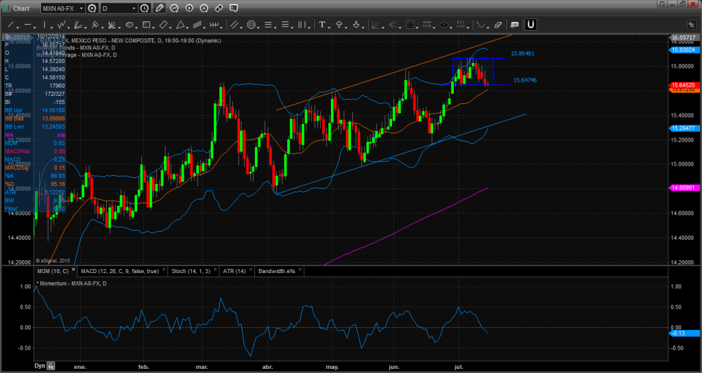 USDMXN