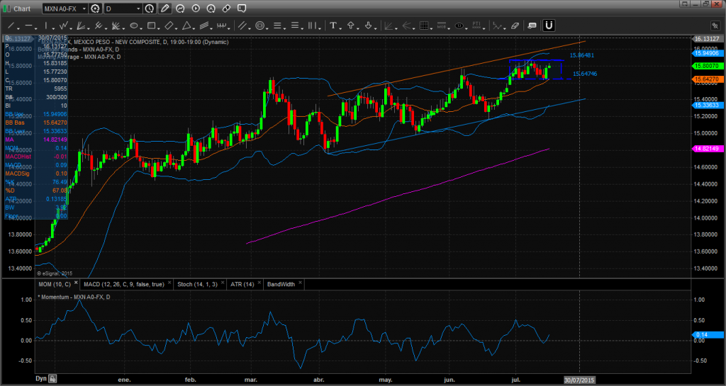 USDMXN