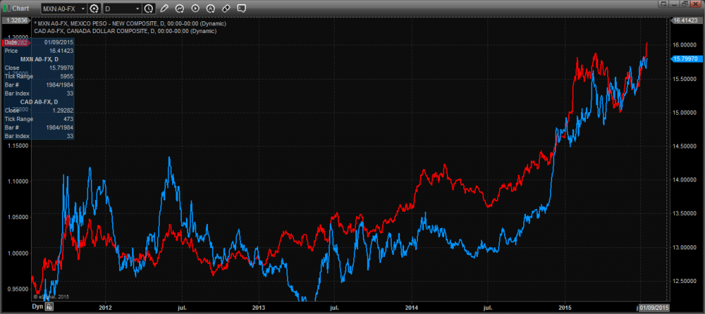 USDMXN