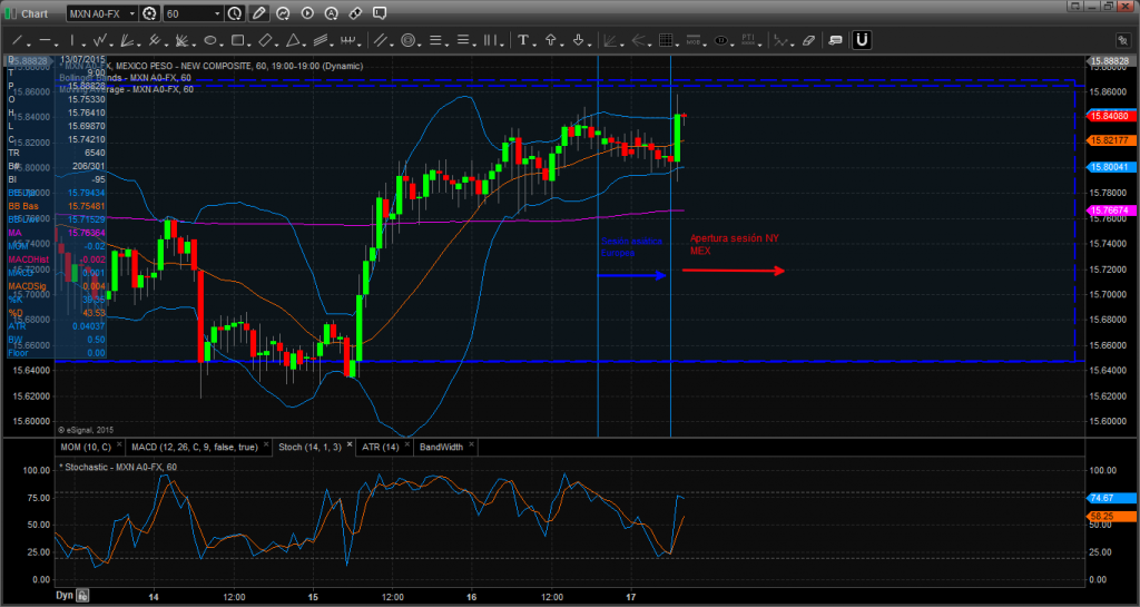 Grafico 3