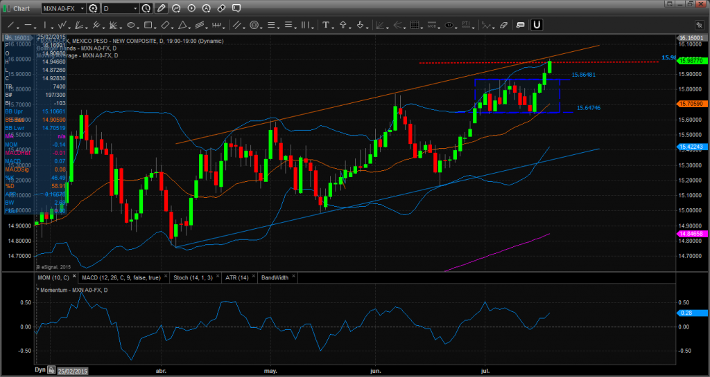 USDMXN