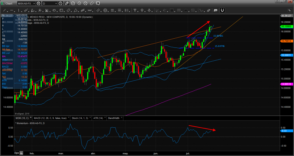 USDMXN