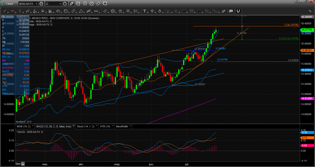 USDMXN