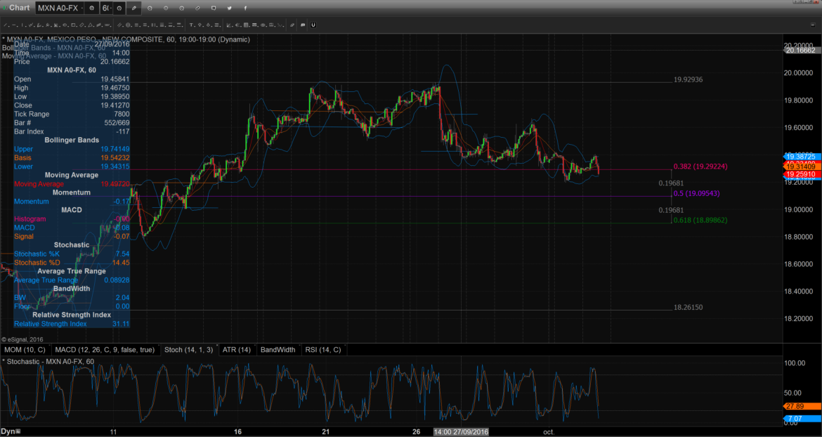 USDMXN 