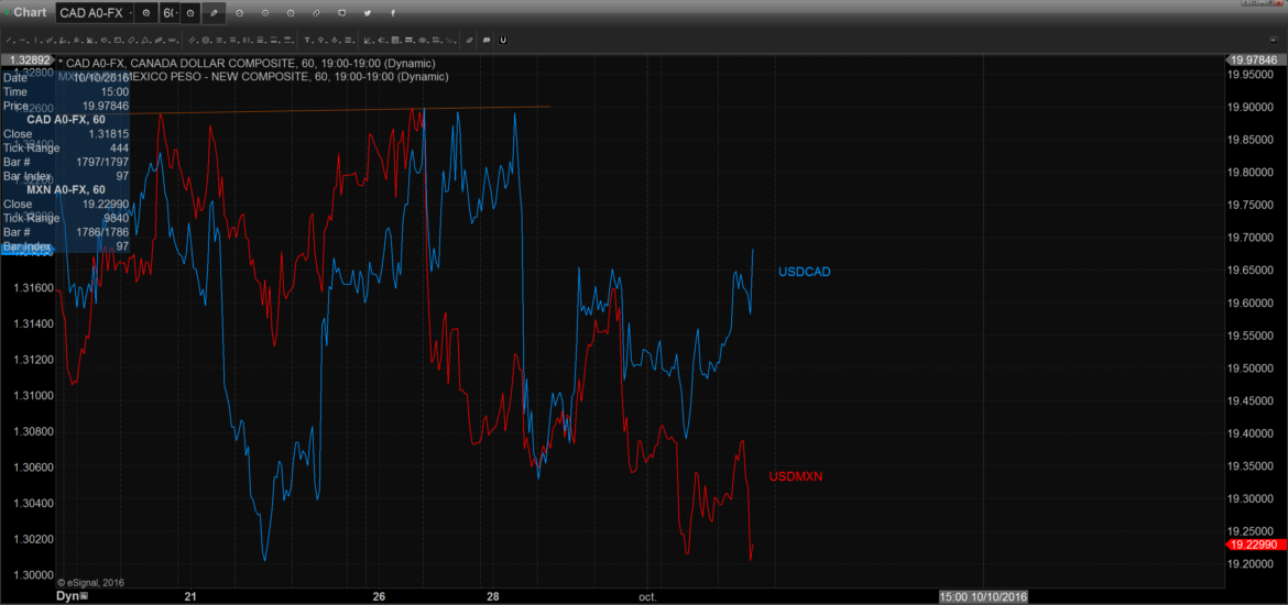 USDMXN 