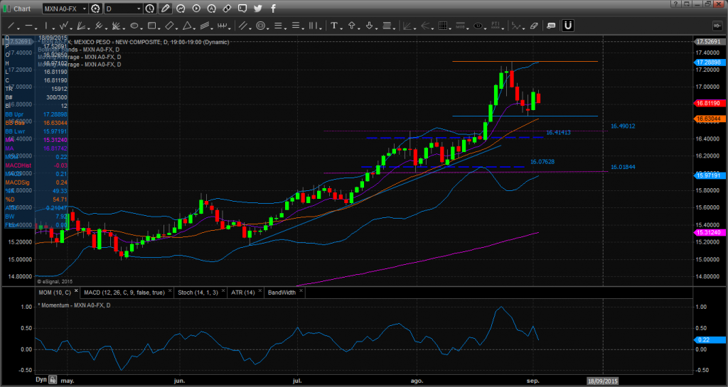 Chart_15-09-02_07-57-09