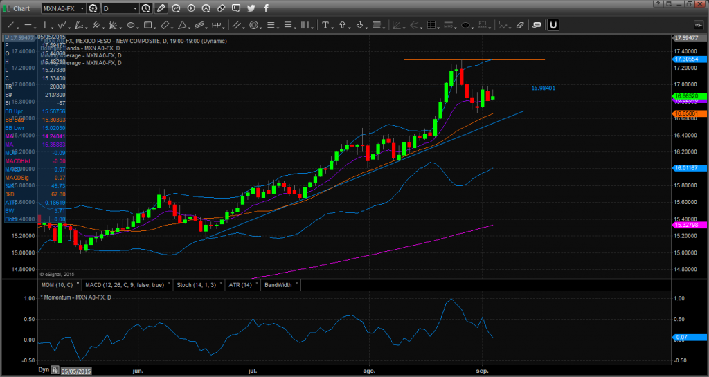 Chart_15-09-03_08-13-56