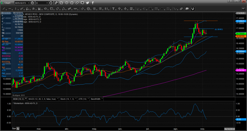 Chart_15-09-04_09-31-33