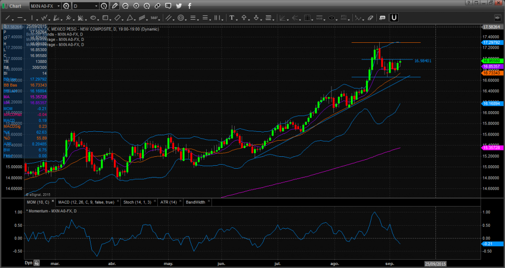 Chart_15-09-07_08-25-12