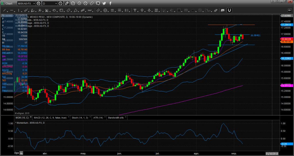 Chart_15-09-08_08-19-32