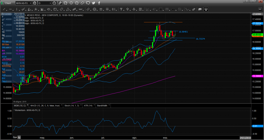 Chart_15-09-10_09-05-16