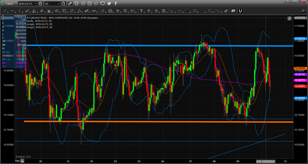 Chart_15-09-10_09-24-26