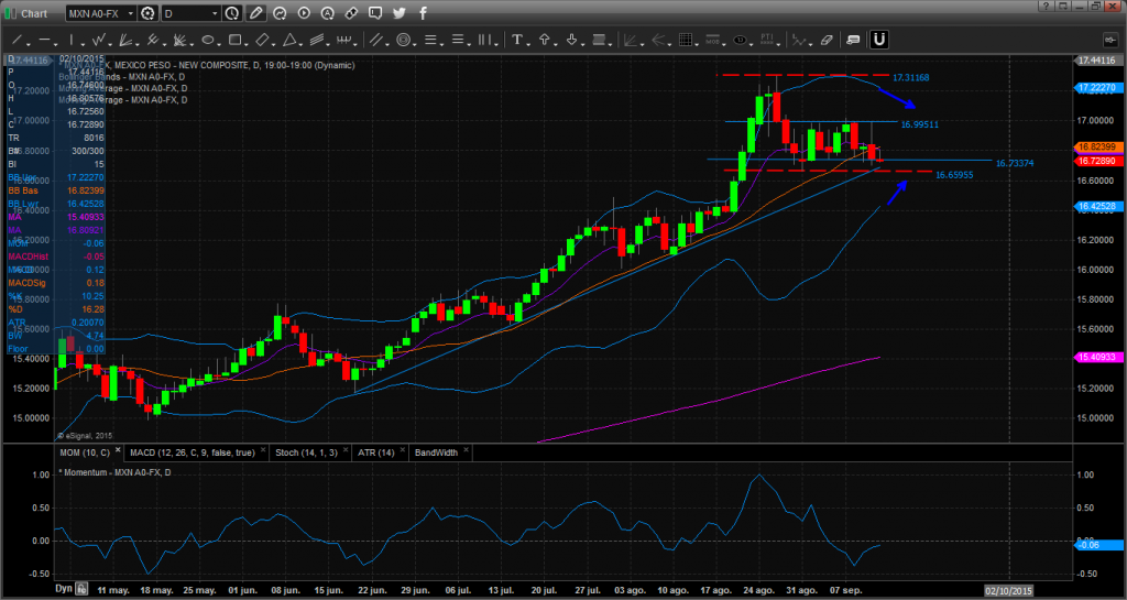 Chart_15-09-11_07-24-36