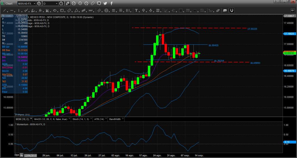 Chart_15-09-14_09-17-53