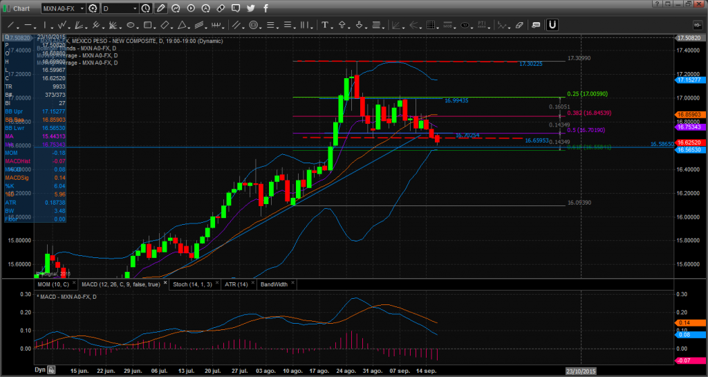 Chart_15-09-16_07-42-18