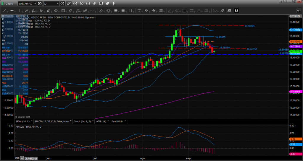 Chart_15-09-17_08-10-45