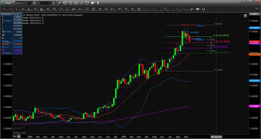 Chart_15-09-17_08-45-38