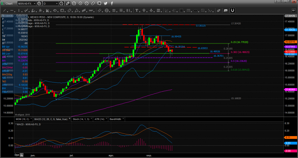 Chart_15-09-18_09-21-02