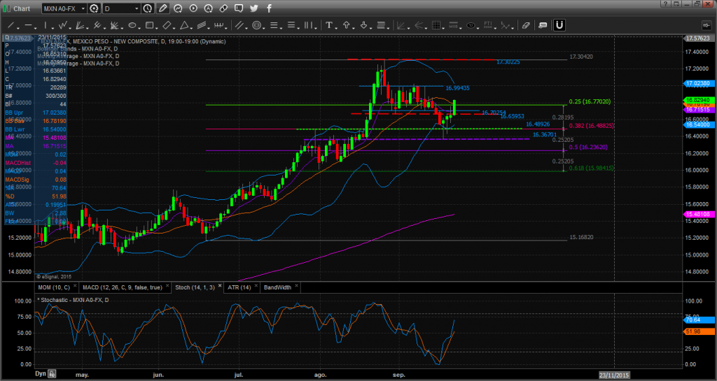 Chart_15-09-22_08-15-49