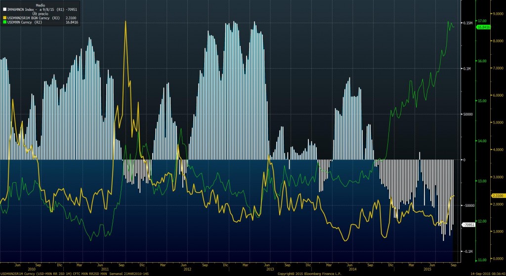 USDMXN25R1M Curncy (USD-MXN RR 2 2015-09-14 08-36-34