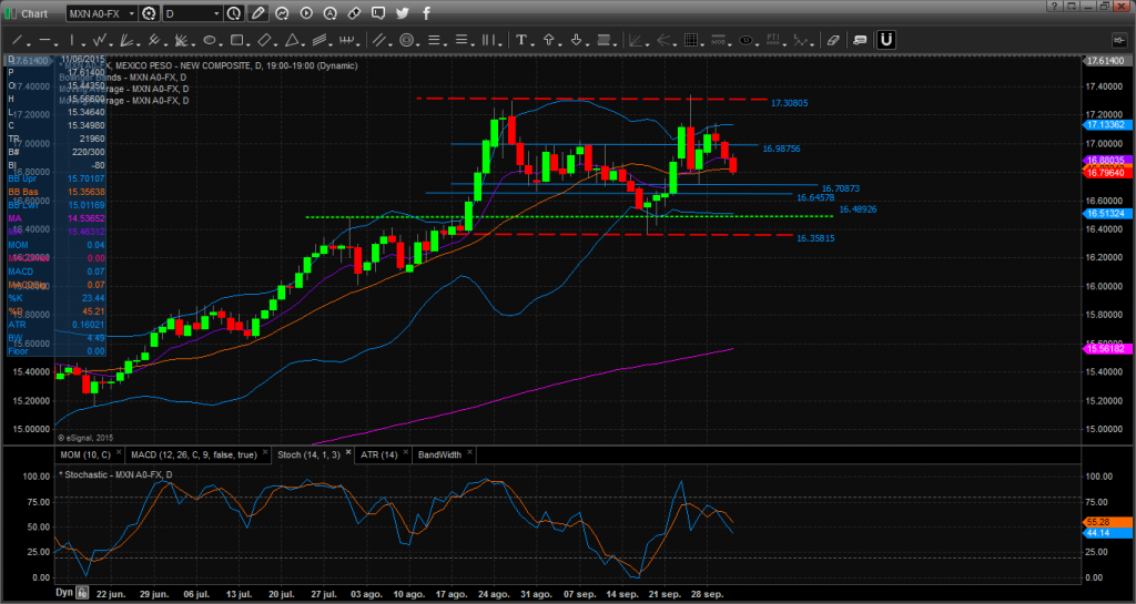 Chart_15-10-01_08-26-37