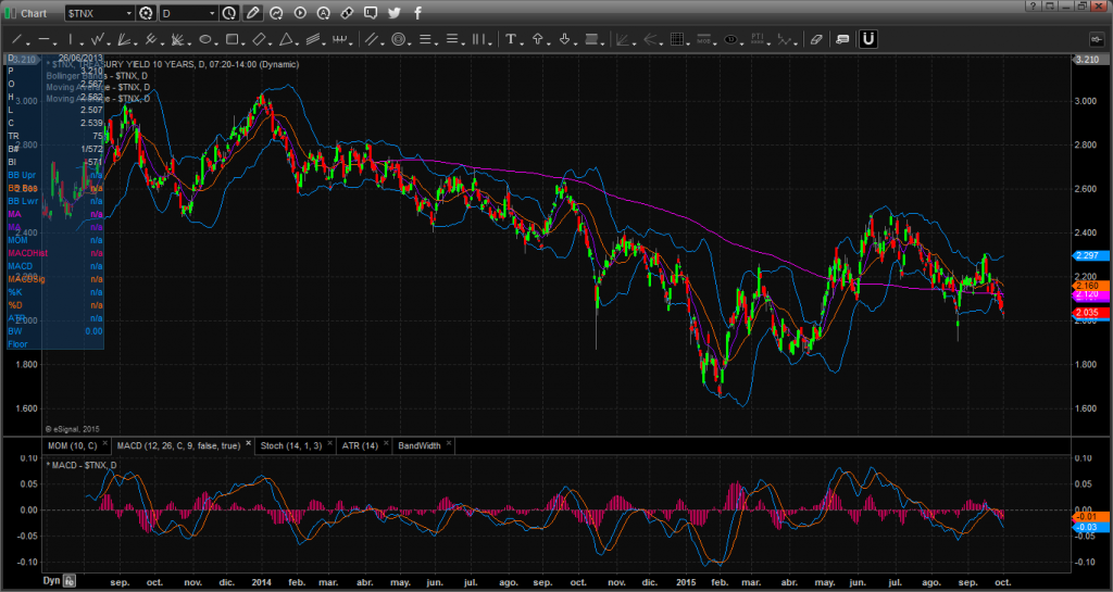 Chart_15-10-01_09-42-12