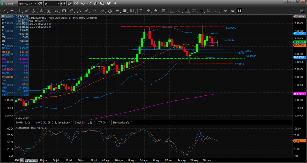 Chart_15-10-02_07-50-04