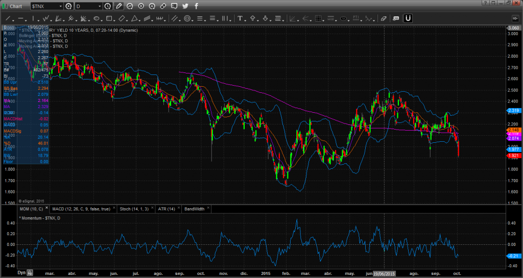 Chart_15-10-02_09-35-29