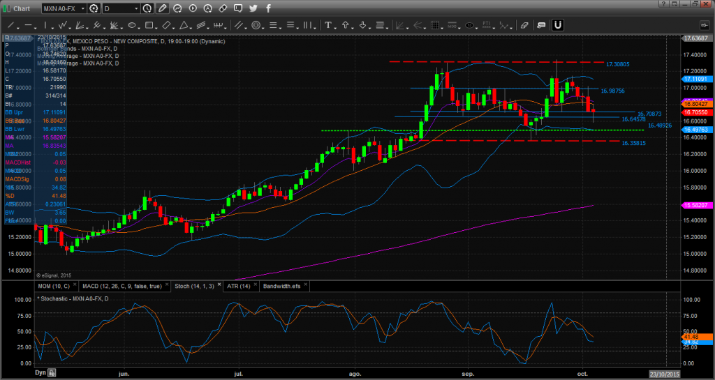 Chart_15-10-05_08-15-29