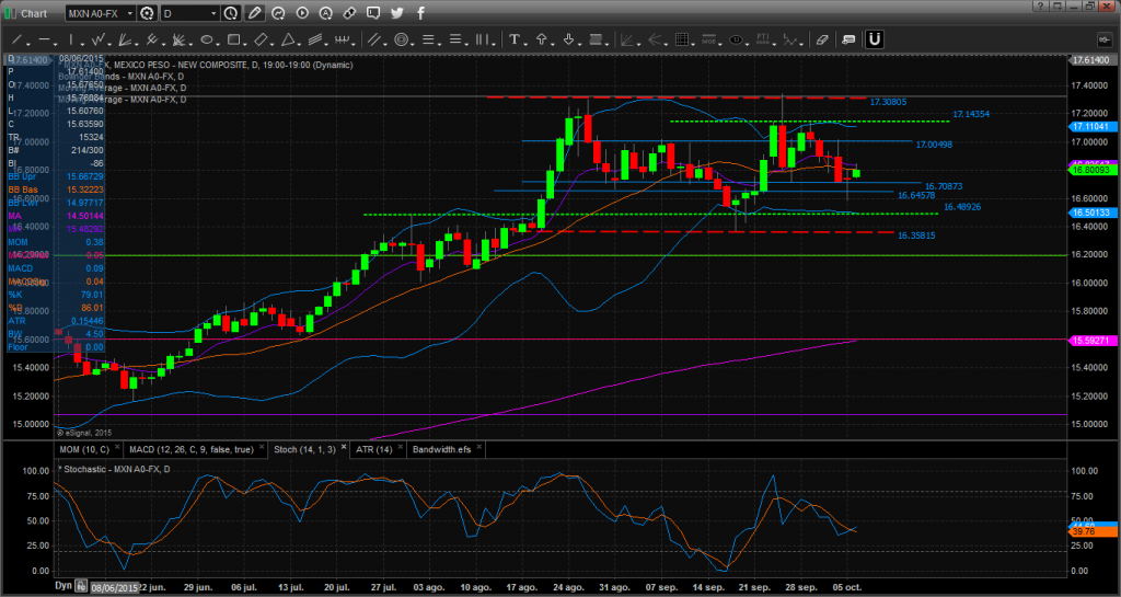 Chart_15-10-06_07-33-41