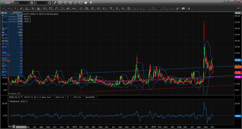 Chart_15-10-06_07-43-53