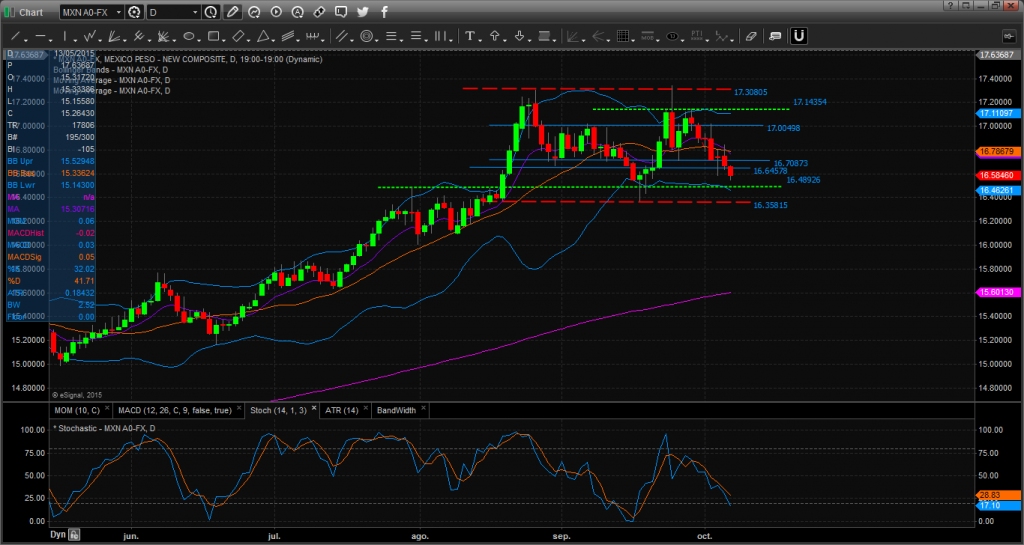 Chart_15-10-07_07-18-14