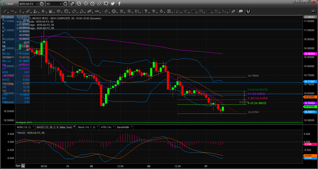 Chart_15-10-07_07-52-47