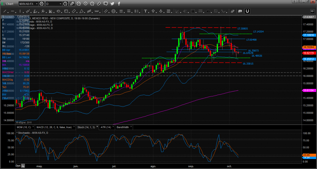 Chart_15-10-08_07-47-00