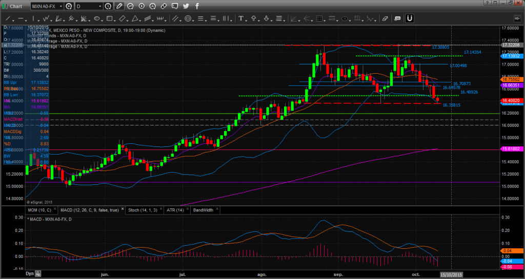 Chart_15-10-09_07-41-11