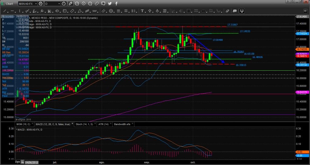 Chart_15-10-14_08-10-51