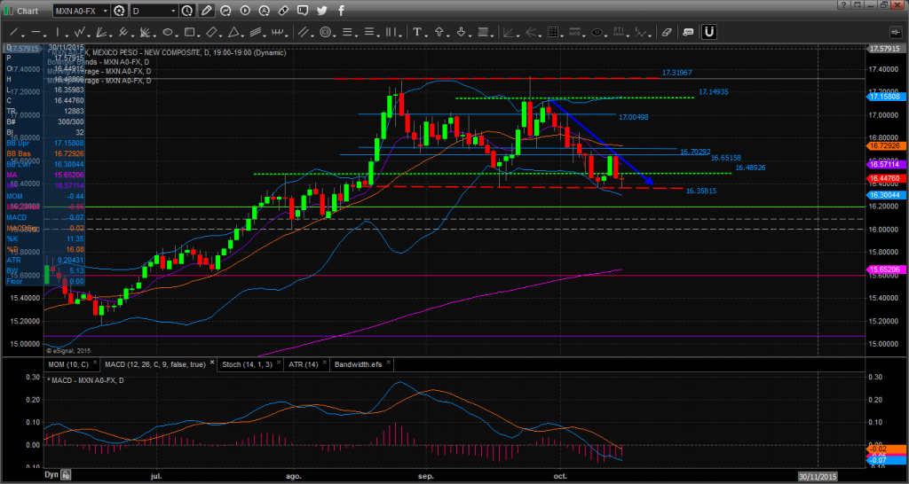 Chart_15-10-15_08-23-51