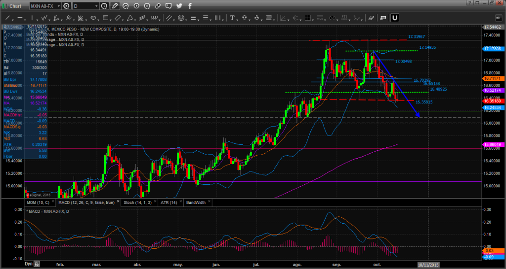 Chart_15-10-16_08-41-06