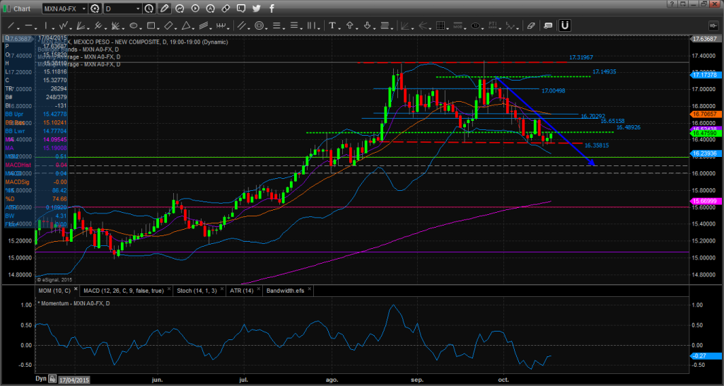 Chart_15-10-19_07-58-41