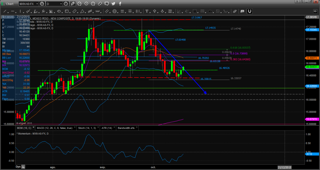 Chart_15-10-20_08-32-47