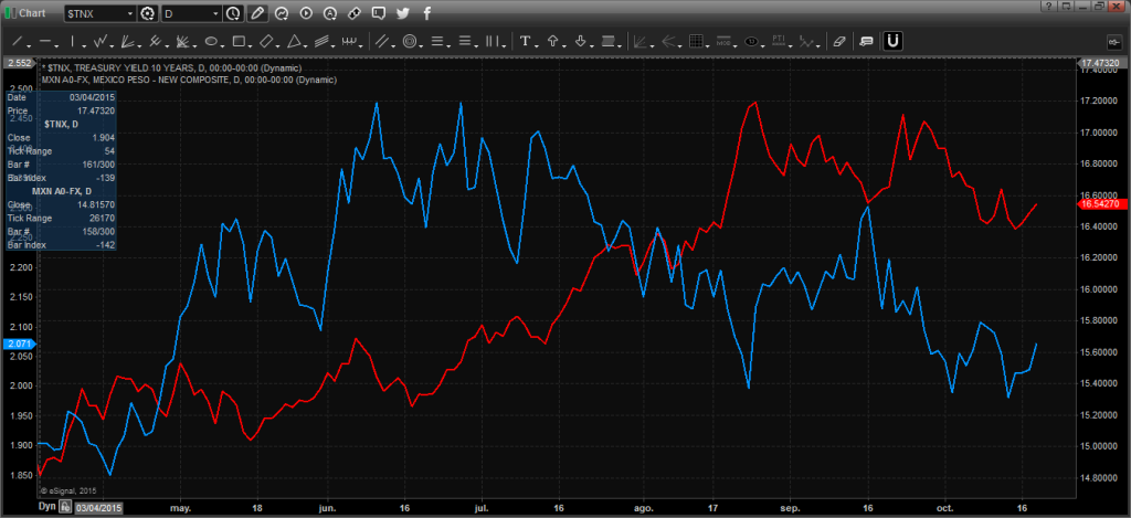 Chart_15-10-20_09-12-37