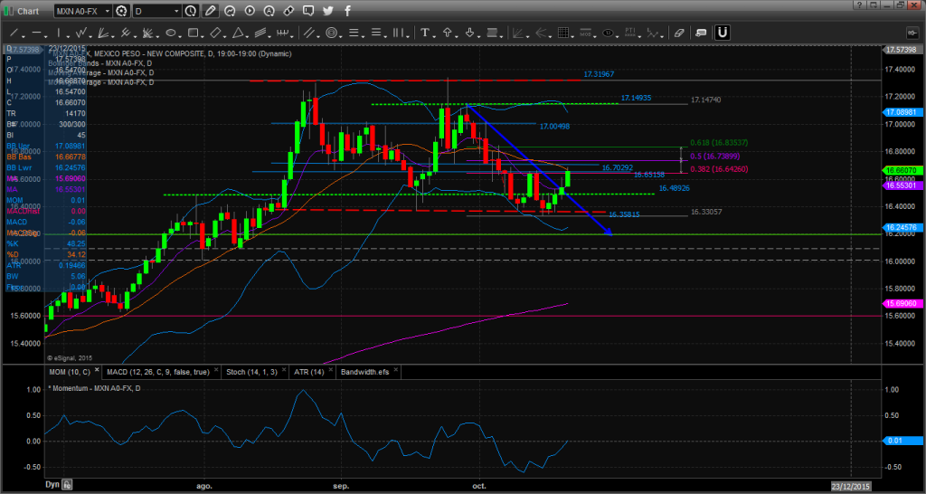 Chart_15-10-21_08-24-14