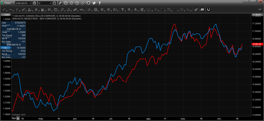 Chart_15-10-21_08-43-23