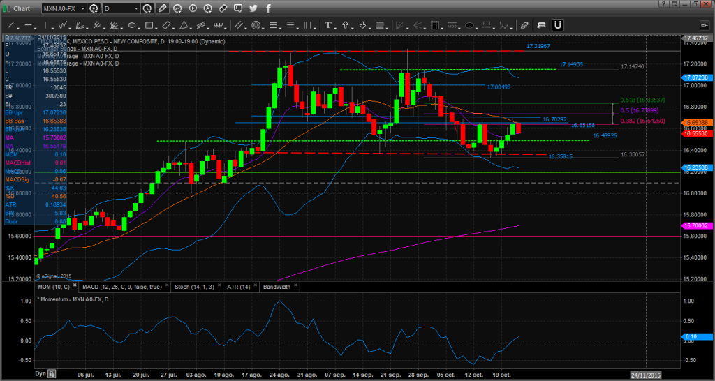 Chart_15-10-22_05-45-40