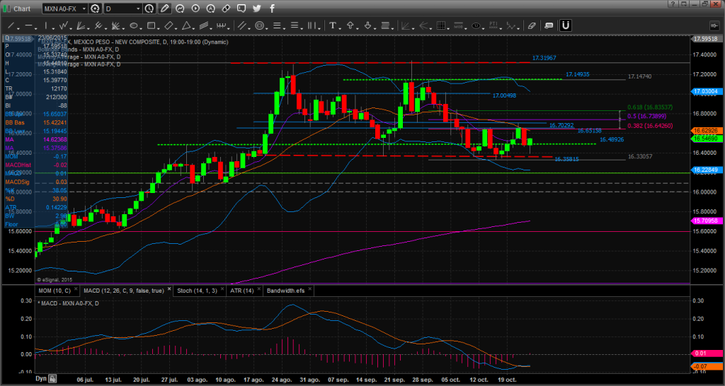 Chart_15-10-23_08-31-10