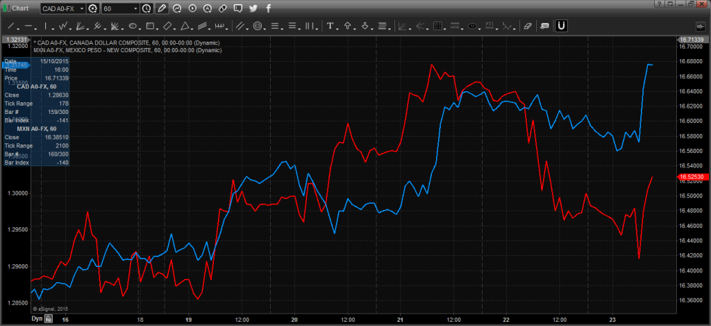 Chart_15-10-23_09-21-54