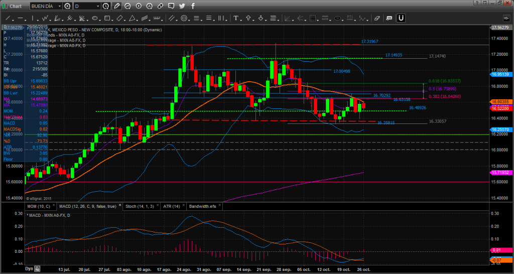 Chart_15-10-26_08-28-15