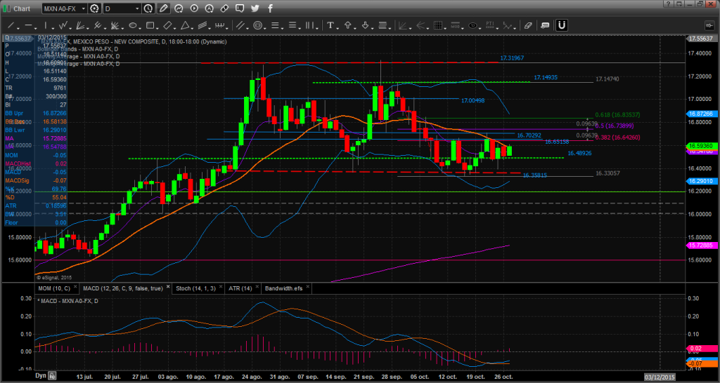 Chart_15-10-27_08-44-11